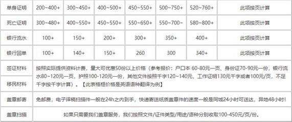 翻译公司收费价格表与打字复印服务价格解析